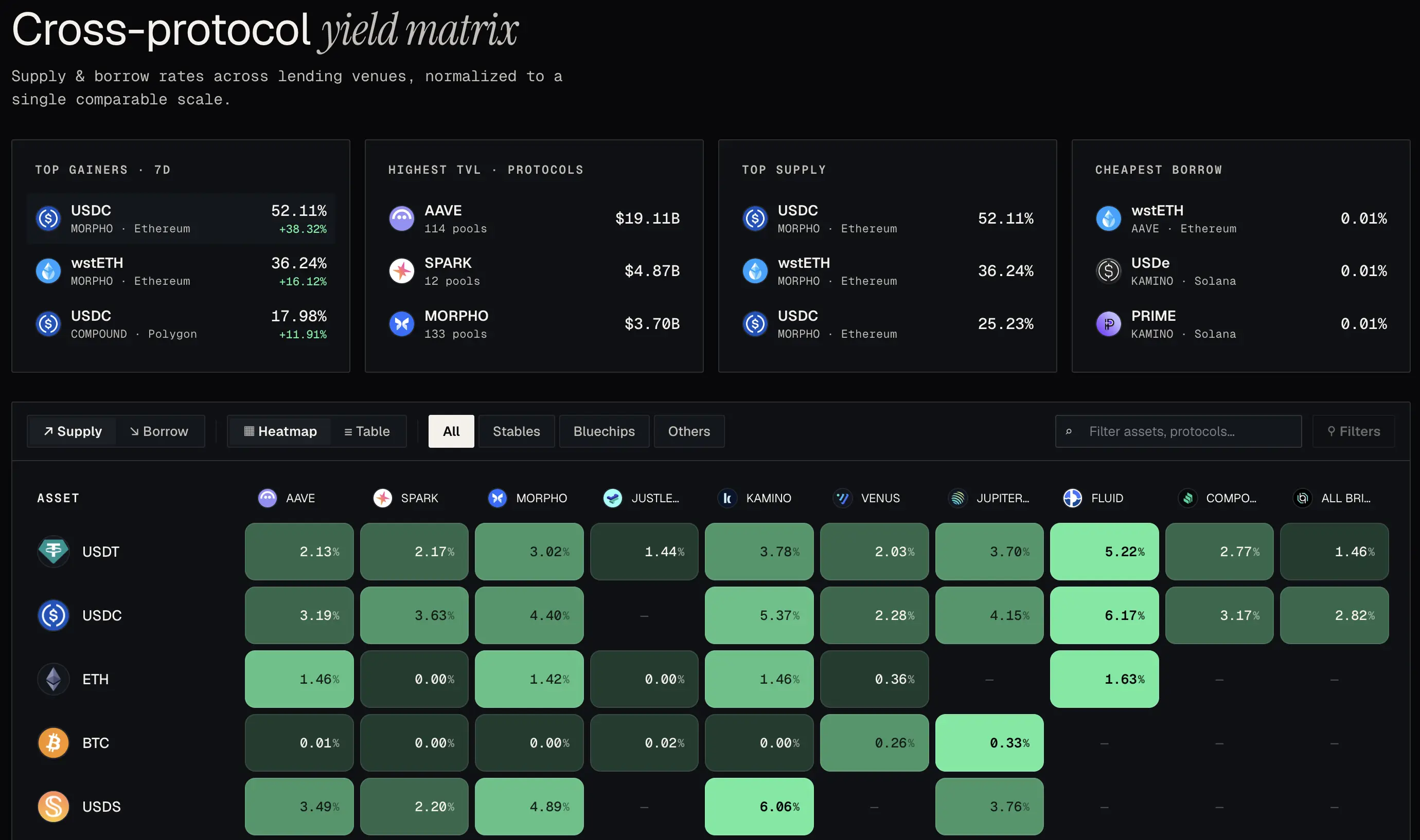 Yield matrix screenshot